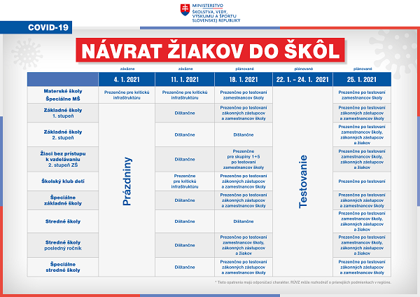 obrázok